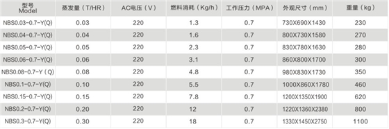 燃油燃氣.JPG