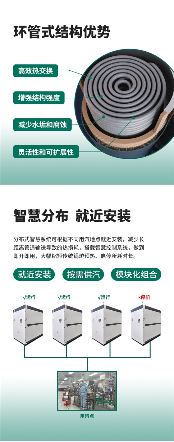 環(huán)管式設計