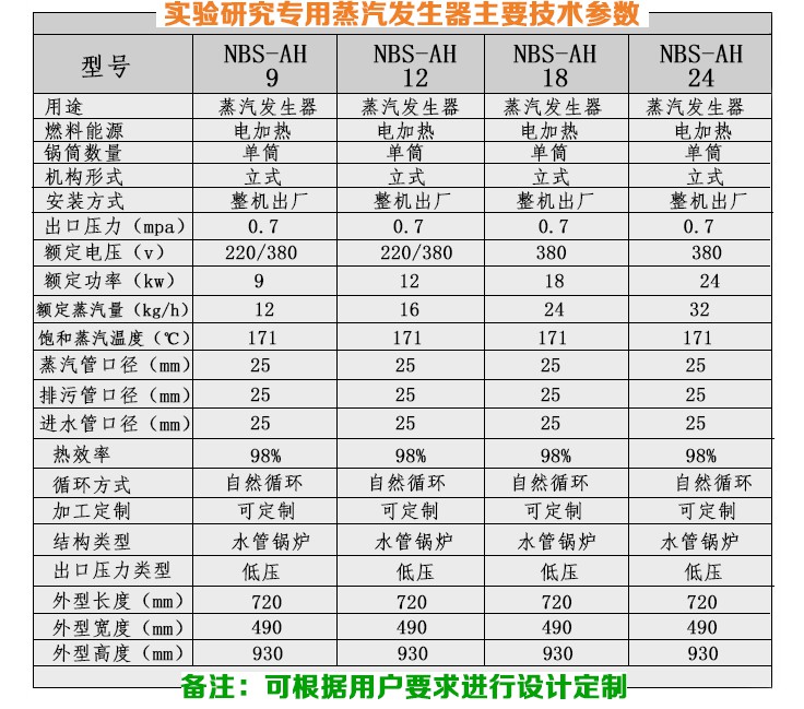 12-24KW實(shí)驗(yàn)研究小型蒸汽發(fā)生器技術(shù)參數(shù)