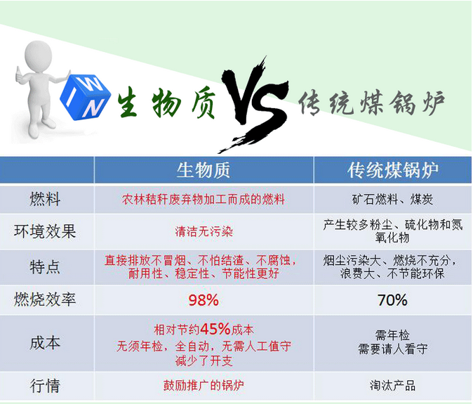 如何選購生物質顆粒鍋爐燃料？