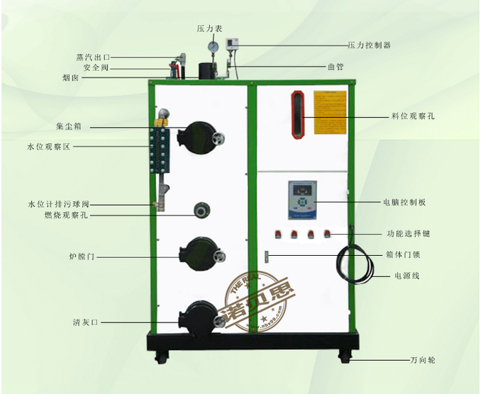 如何選購生物質顆粒鍋爐燃料？