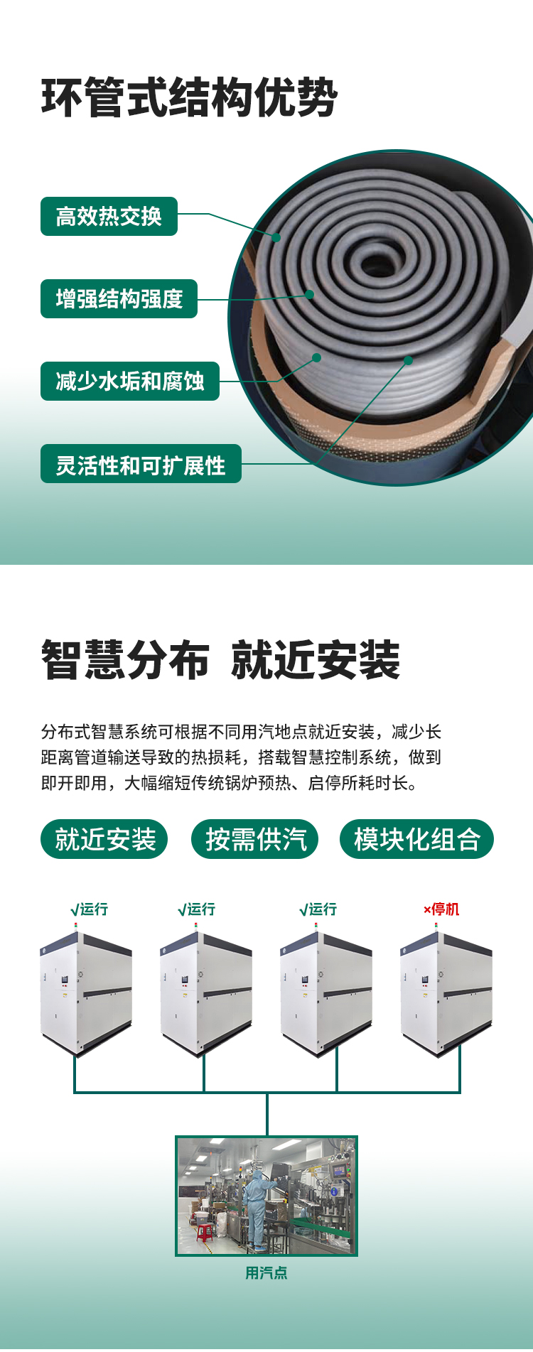 環(huán)管式結(jié)構(gòu)設(shè)計，智慧分布